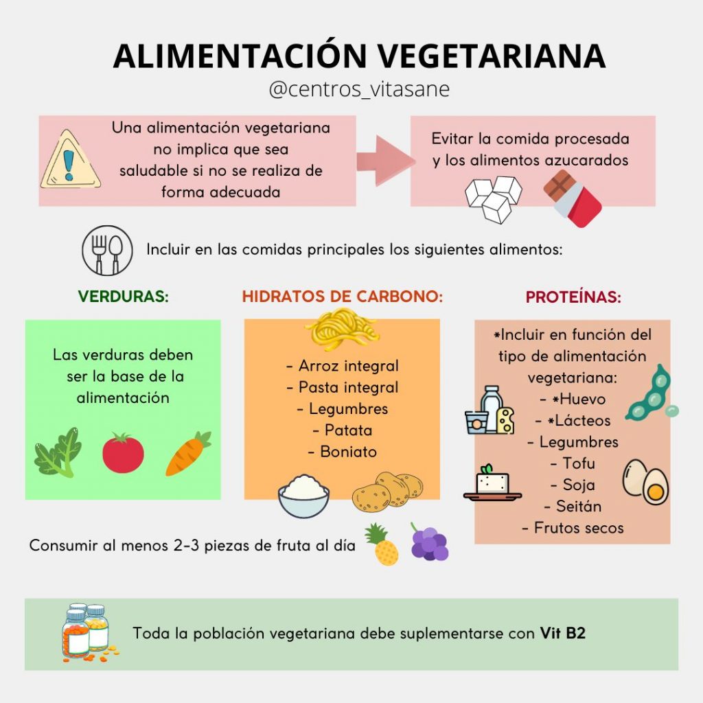 Nutricionista Experto En Dieta Vegetariana 4256